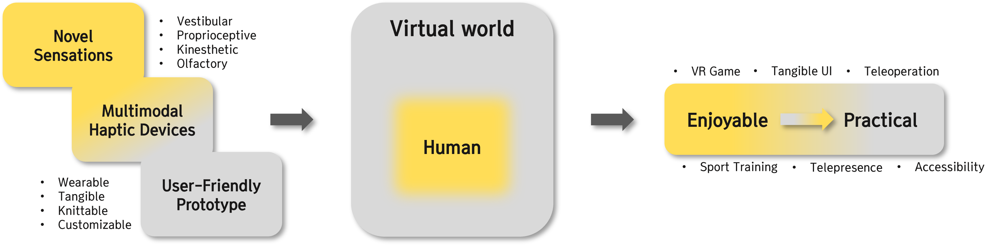 Research Overview