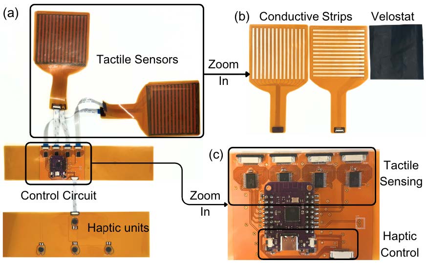 A Closed-Loop CPR Training Glove with Integrated Tactile Sensing and Haptic Feedback