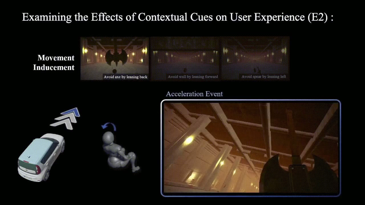 I Want to Break Free: Enabling User-Applied Active Locomotion in In-Car VR through Contextual Cues