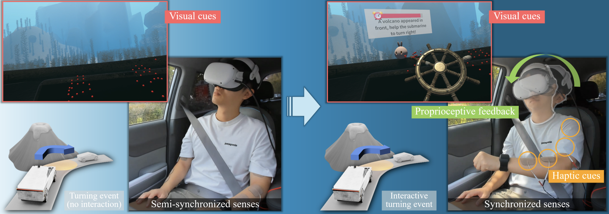 Adaptive In-Vehicle Virtual Reality for Reducing Motion Sickness: Manipulating Passenger Posture During Driving Events
