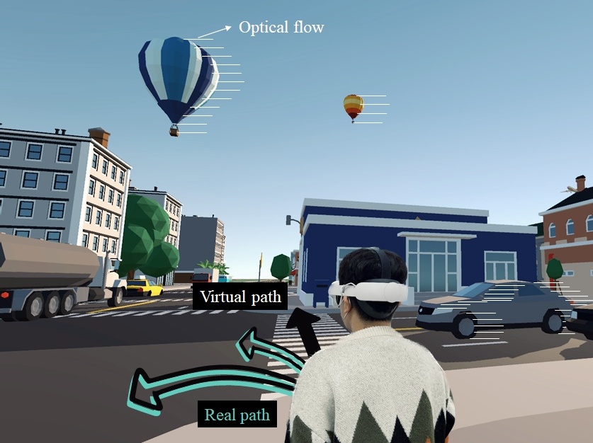 Effect of Optical Flow and User VR Familiarity on Curvature Gain Thresholds for Redirected Walking
