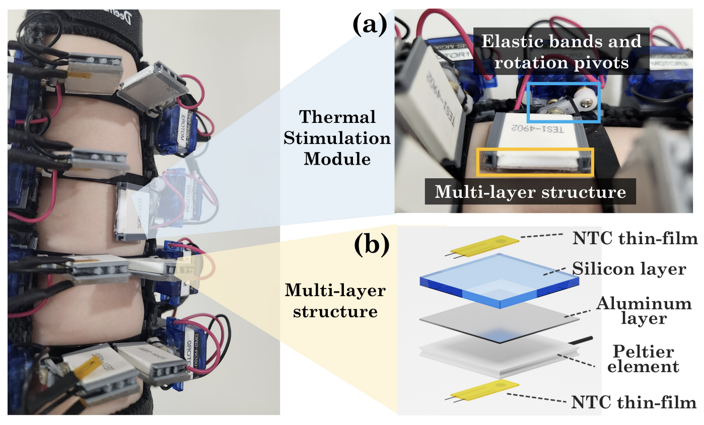 Dual-sided Peltier Elements for Rapid Thermal Feedback in Wearables