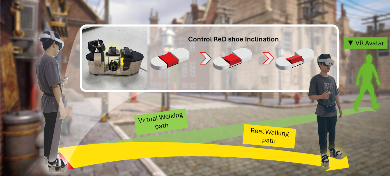ReD shoes: actuated footwear for multisensory redirected walking in virtual reality