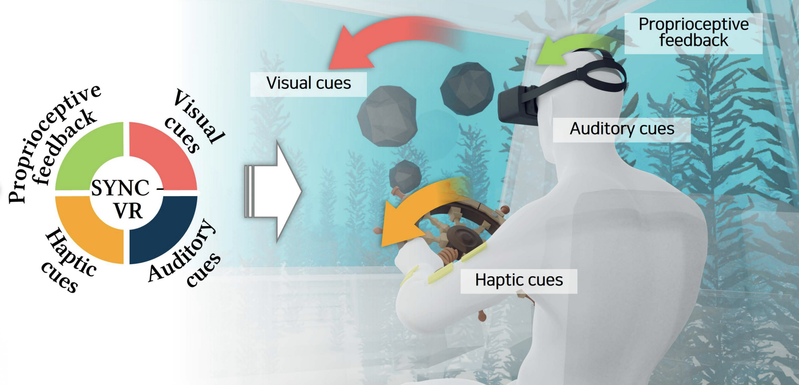SYNC-VR: Synchronizing Your Senses to Conquer Motion Sickness for Enriching In-Vehicle Virtual Reality
