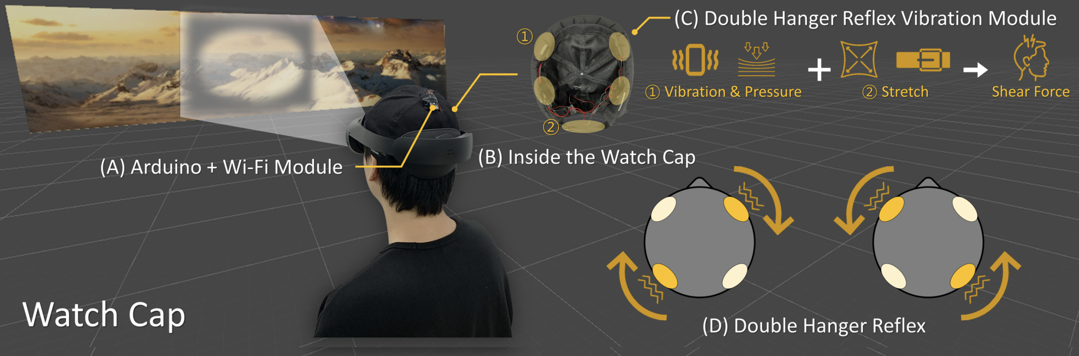 WatchCap: Improving Scanning Efficiency in People with Low Vision through Compensatory Head Movement Stimulation